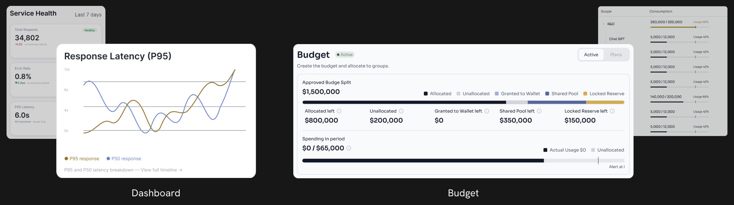 Xparse service health, response latency and budget dashboards